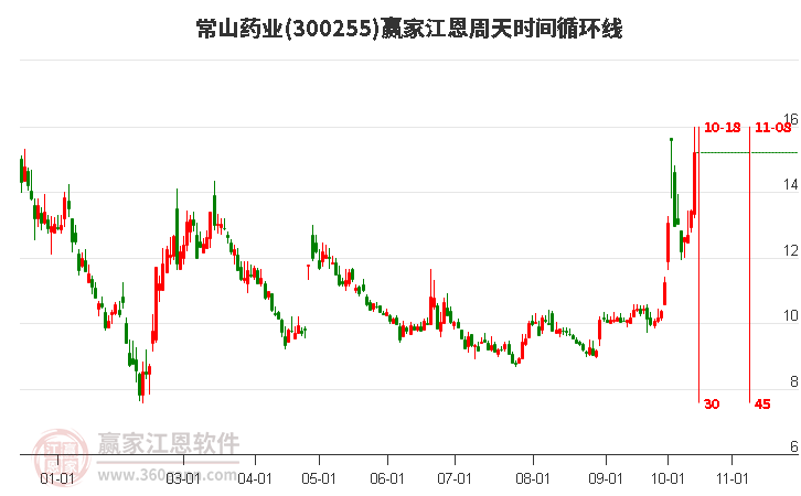 常山药业股票股吧深度解析与心得分享