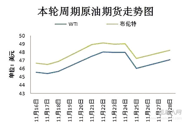 国际原油期货价格实时走势分析🌍📈今日动态报告