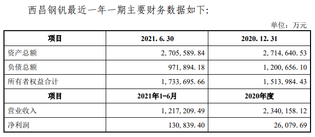 攀钢钒钛最新动态下的温馨日常进展揭秘