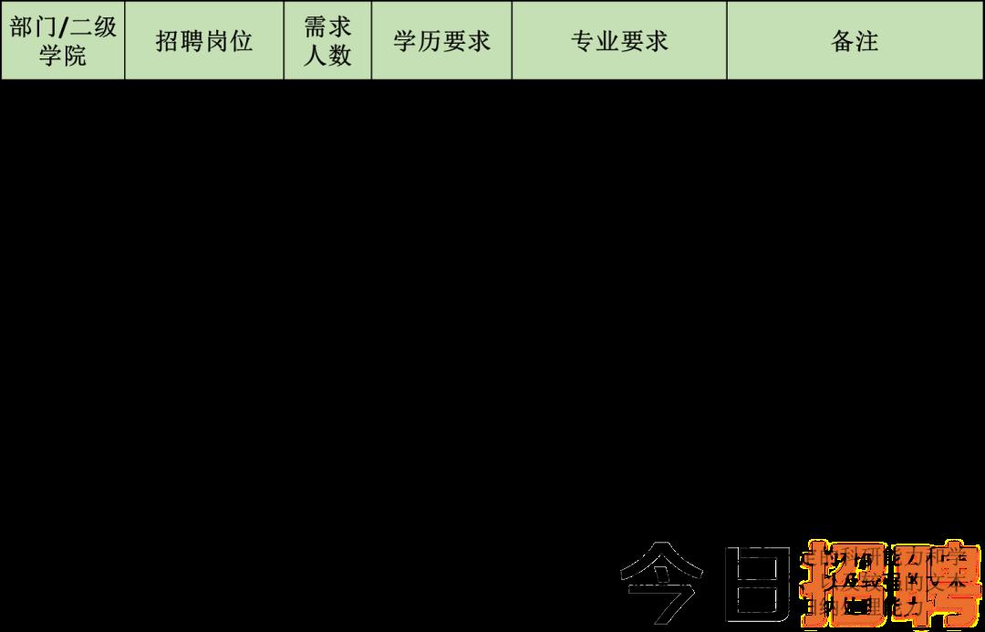 阳江中医院人才招聘,战略考量与医院发展同步推进