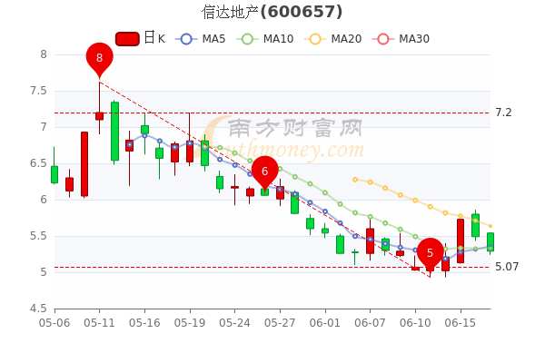 导热油旋转接头 第267页