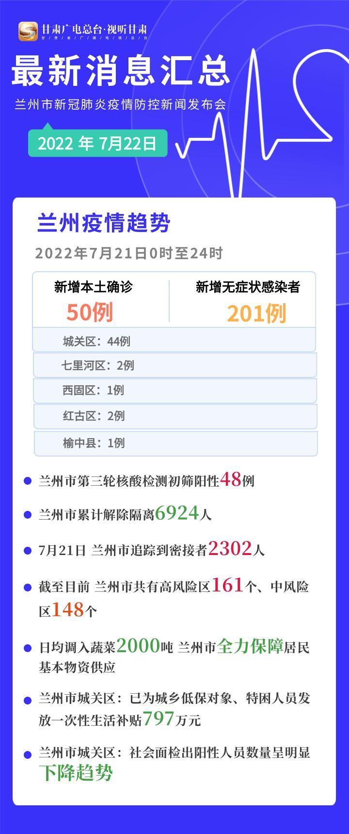 兰州疫情最新动态揭秘,科技之光助力抗疫利器