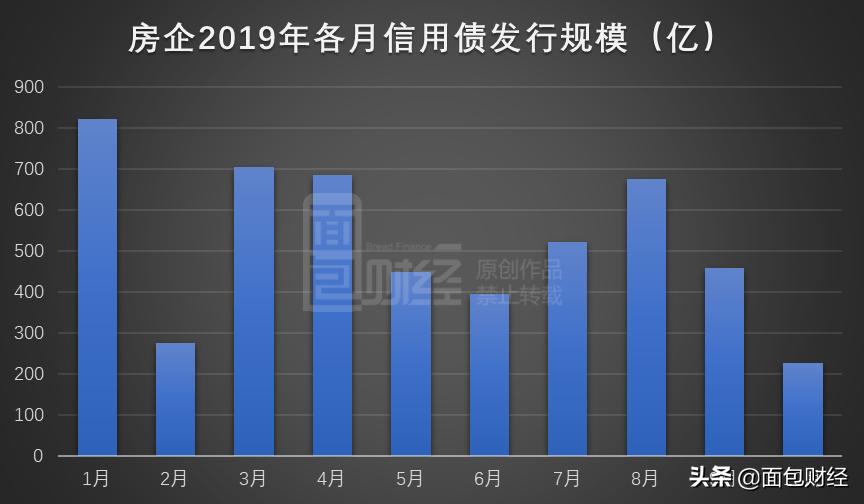 时达债上市时间及前景分析,期待与关注的声音