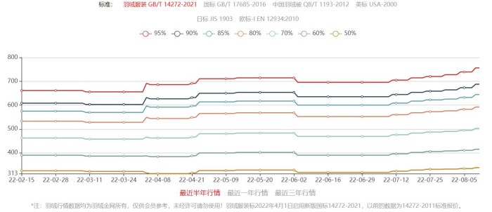 羽绒市场实时行情,羽绒价格行情网全面解析羽绒市场动态