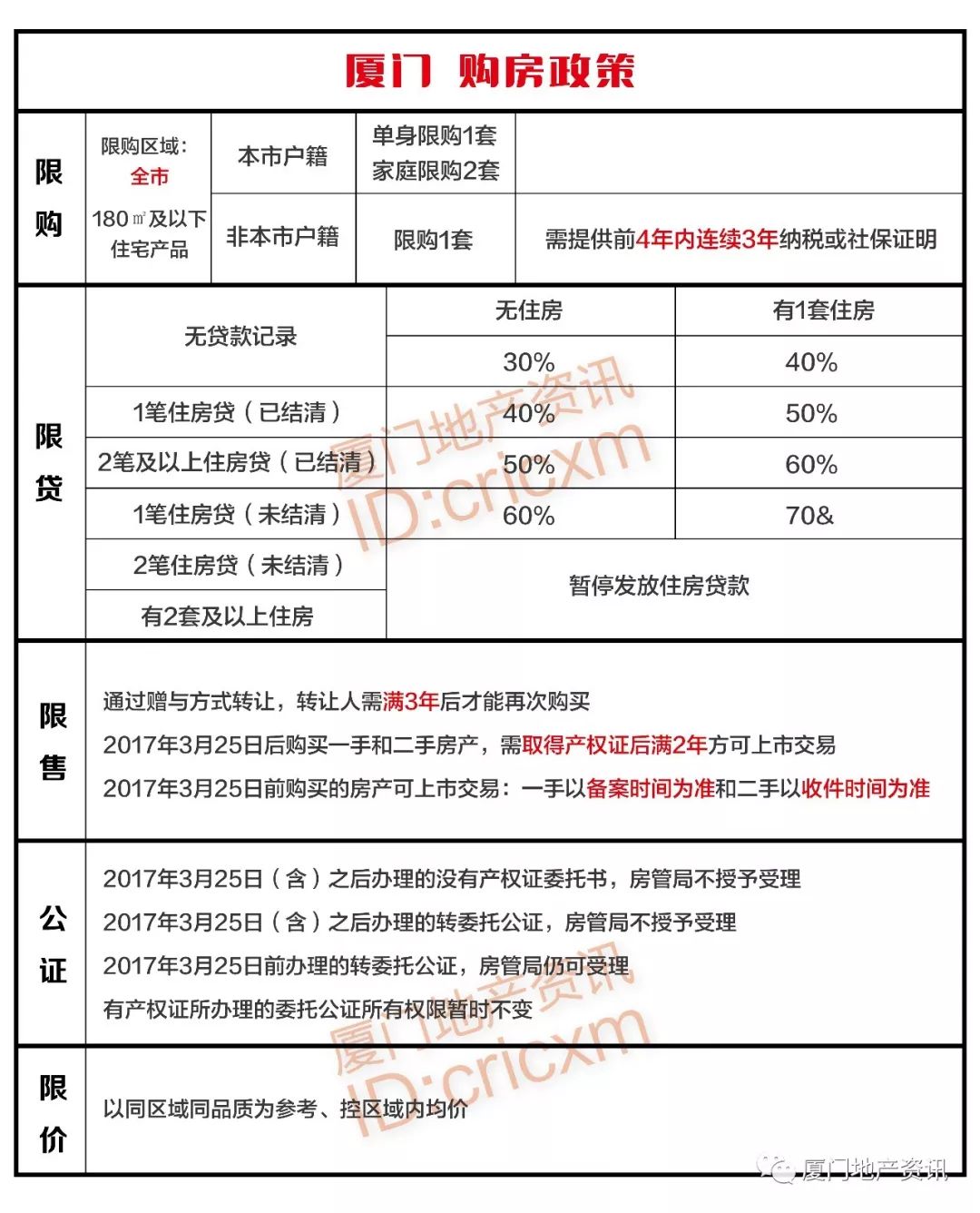 福建房地产最新政策,自然美景探索之旅的轻松启程