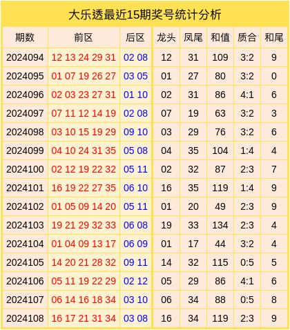 最新晚秋和值预测观点论述分析
