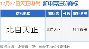 天正电气最新资讯报道