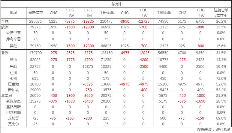 伦铅价格探秘,小巷中的价格宝藏