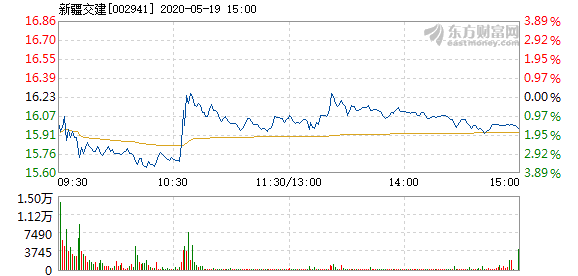 新疆交建股票投资热点深度解析