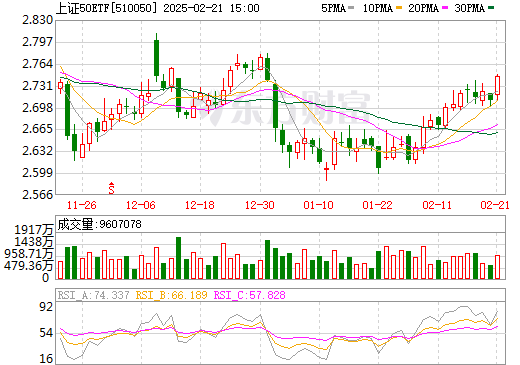揭秘510050股票行情,洞悉股市动态,掌握投资机会。