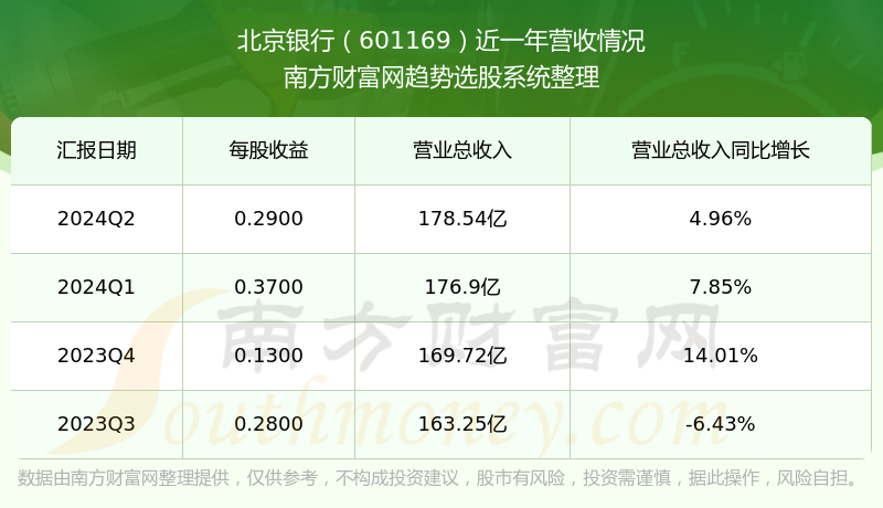 北京银行股票行情深度解析,金融风景线与美食秘境的探索