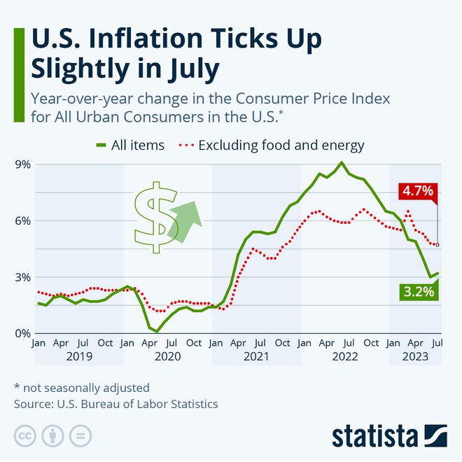 美国最新财经资讯概览