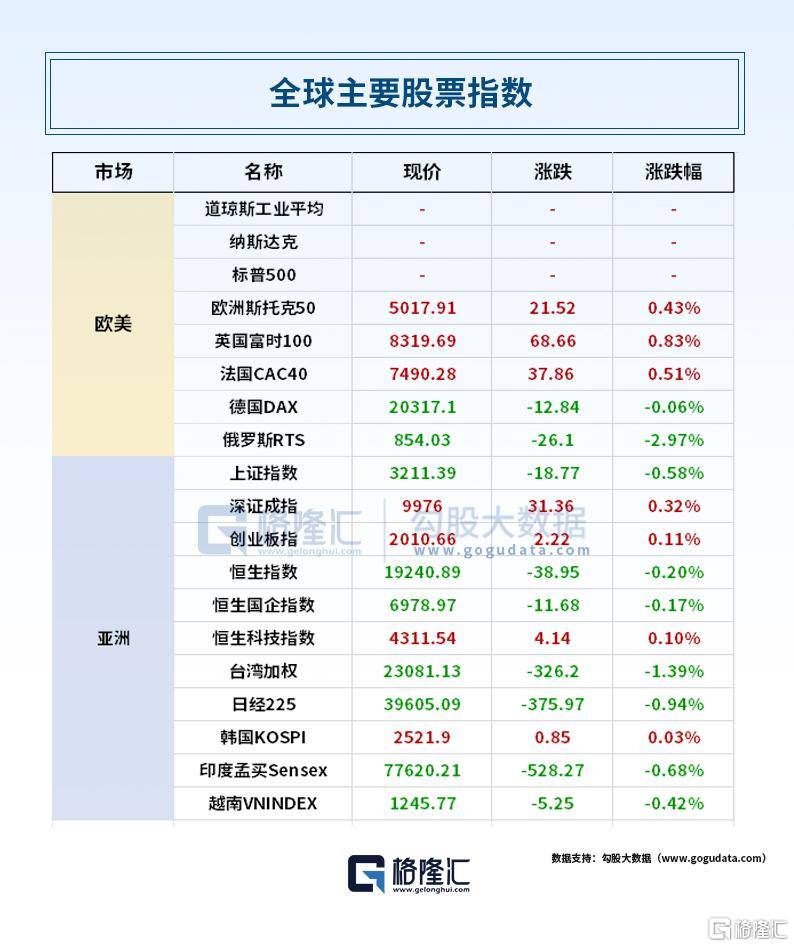 美国最新财经资讯概览