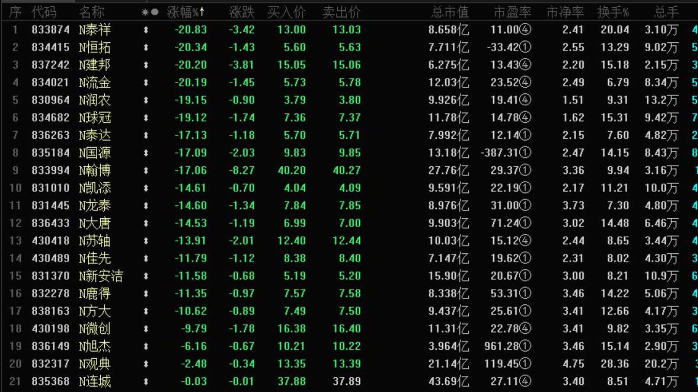 最新新股开板价格预测及巷弄深处的独特风味探索之旅