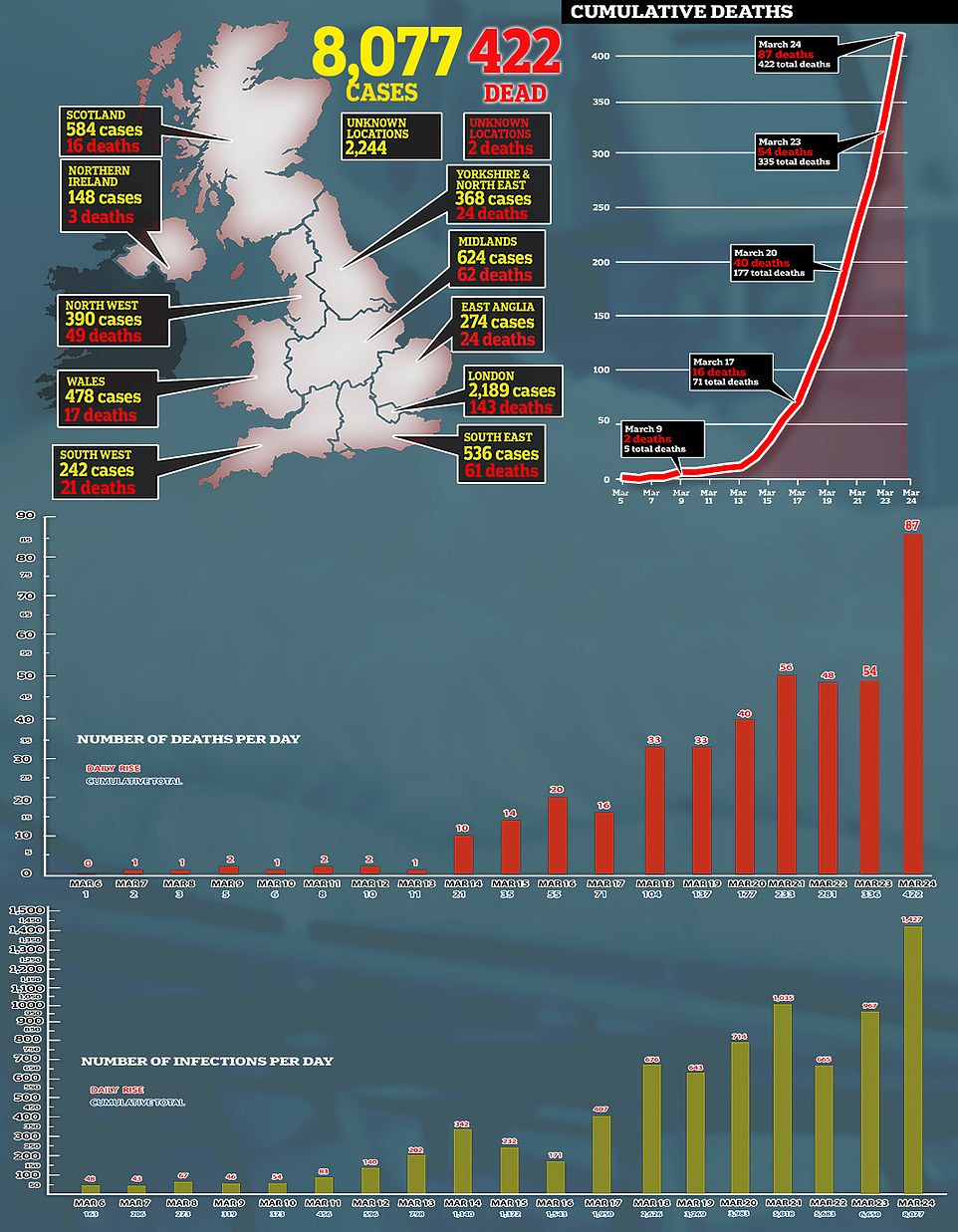 英国最新疫情动态,今日的特殊日常冒险