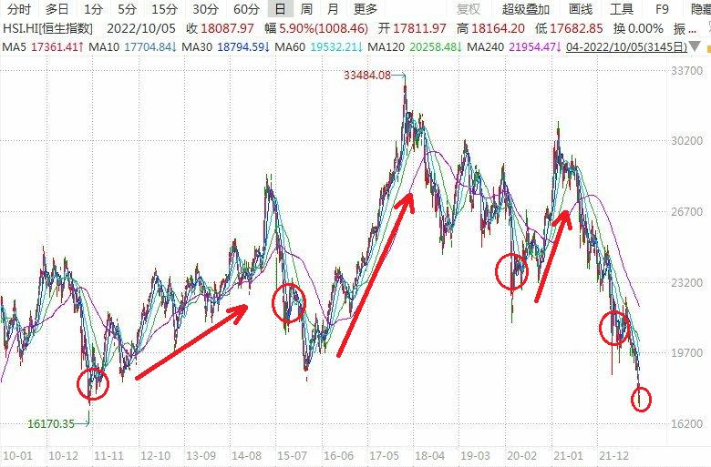 恒指行情分析直播间,实时洞悉港股市场动态