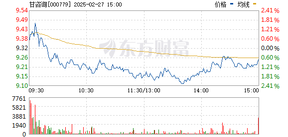 000779股票行情中的美好时光与股市小故事