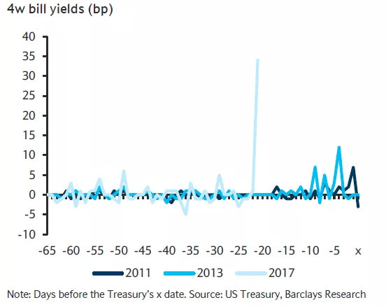 美国债务上限的最新动态及其观点分析,影响与启示