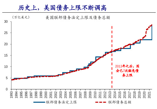 美国债务上限的最新动态及其观点分析,影响与启示