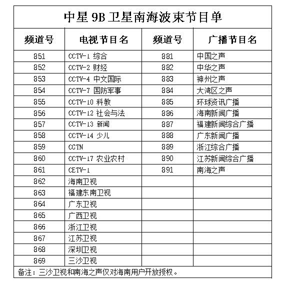 中星9号最新节目表全览,一网打尽精彩内容
