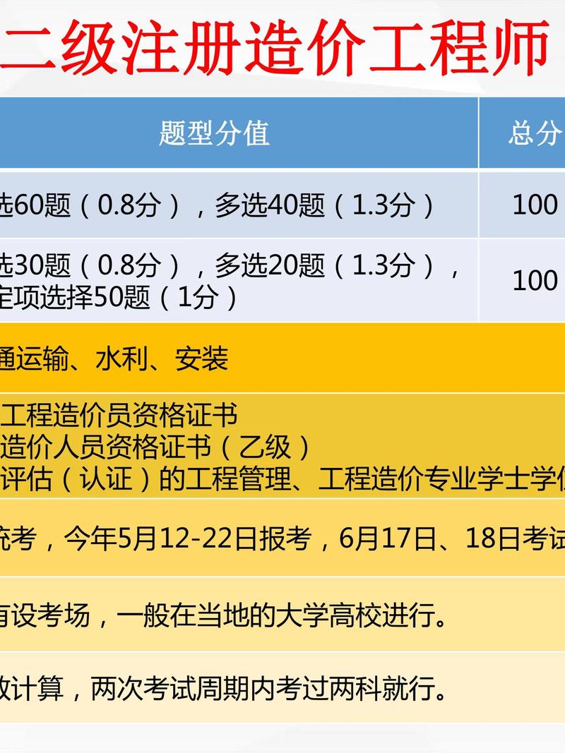 二级造价师最新动态与小巷深处的特色小店探秘