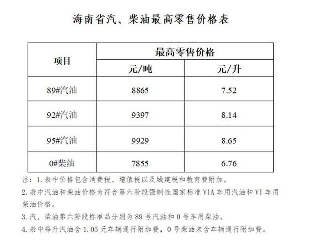 最新汽柴油价的时代变迁及其影响概览