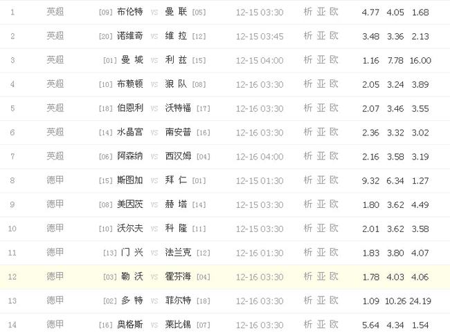 科技与激情融合,足彩14场最新分析推荐,引领未来竞猜新时代