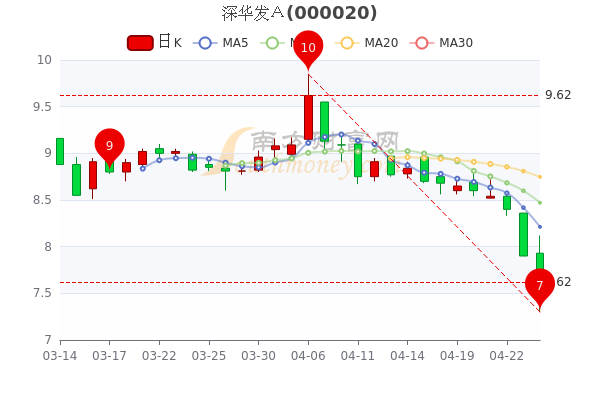 深华发A最新消息全攻略,获取公司最新动态及解读方法揭秘。