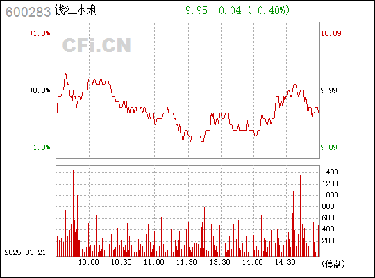 钱江水利股票最新动态,投资指南与详细步骤解析
