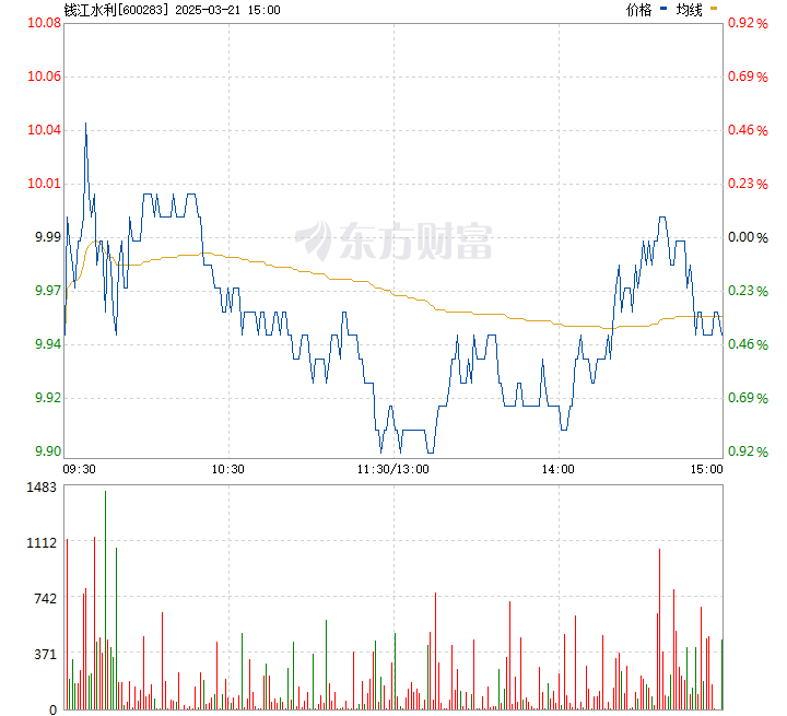 钱江水利股票最新动态,投资指南与详细步骤解析