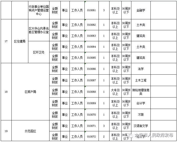 六安市最新招聘,求职全流程指南与岗位推荐