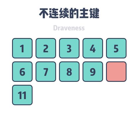 导热油旋转接头 第186页