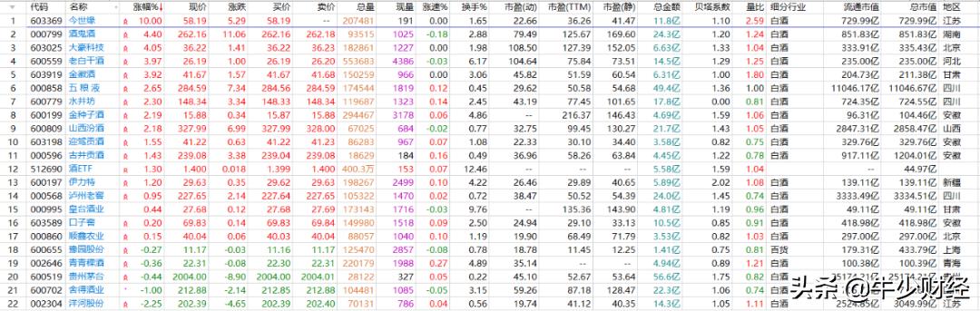老白干股票最新动态,股市行情一网打尽!