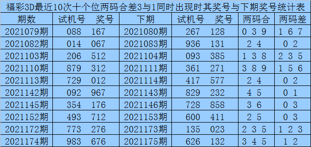导热油旋转接头 第182页