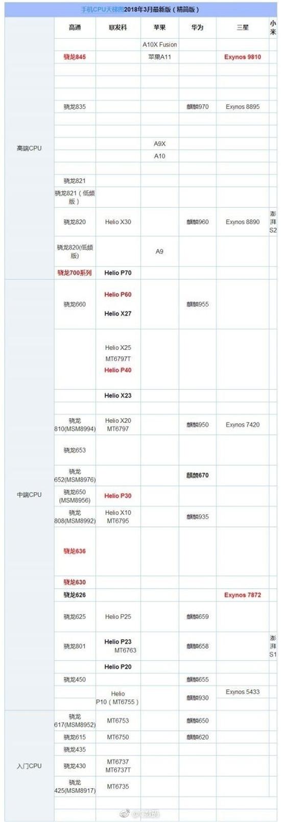 最新CPU排行与温馨的电脑故事概览