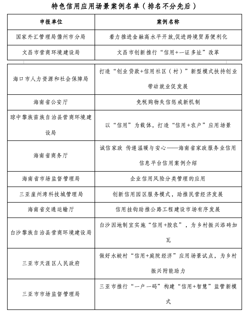 最新信用案例,构建信赖之桥的力量