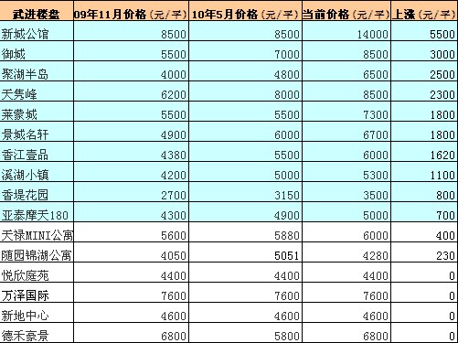 武进最新房价动态，变化中的风景与学习的自信