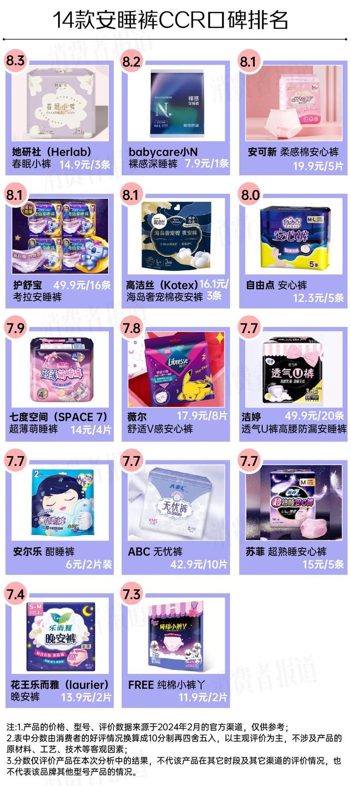 科技革新下的卫生巾,全天候呵护,让生活更舒适