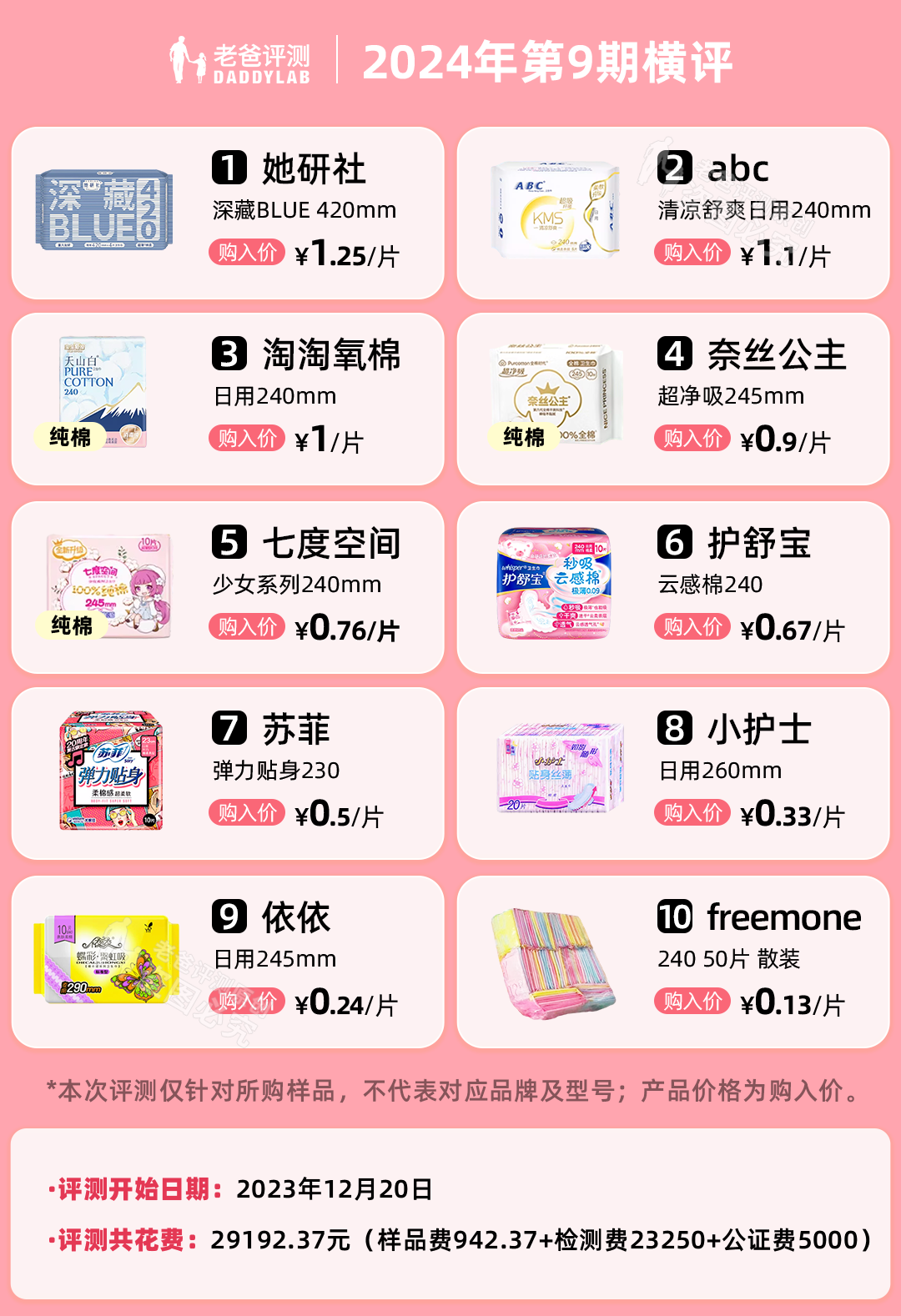 科技革新下的卫生巾,全天候呵护,让生活更舒适