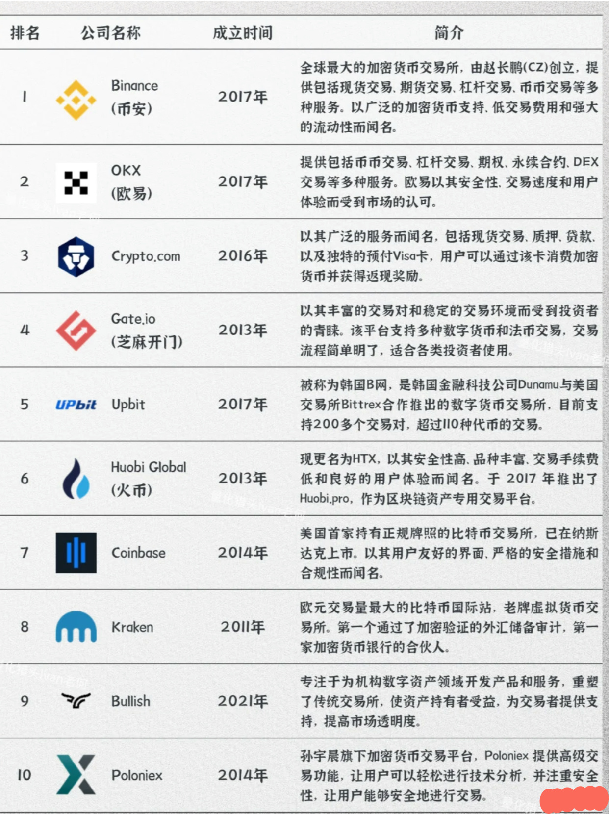 高压旋转接头 第174页