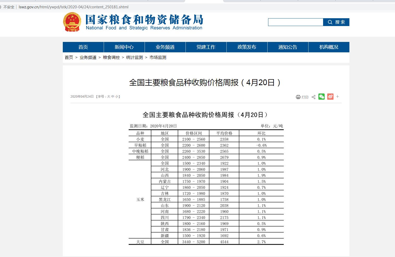 全球粮食市场动态分析,最新粮食价格概览