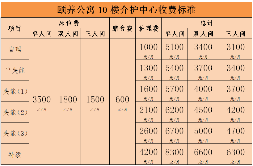 颐养公社最新房价及其分析概述