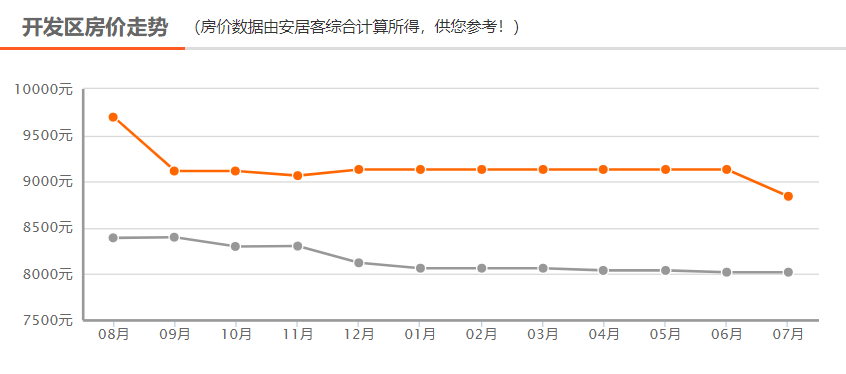 衡水楼盘最新价格走势,衡水楼盘最新价格走势,一场寻找内心平静的绿色之旅