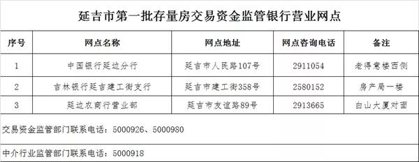 延吉最新出兑信息,延吉最新出兑信息,科技新品重磅登场,引领未来生活新潮!