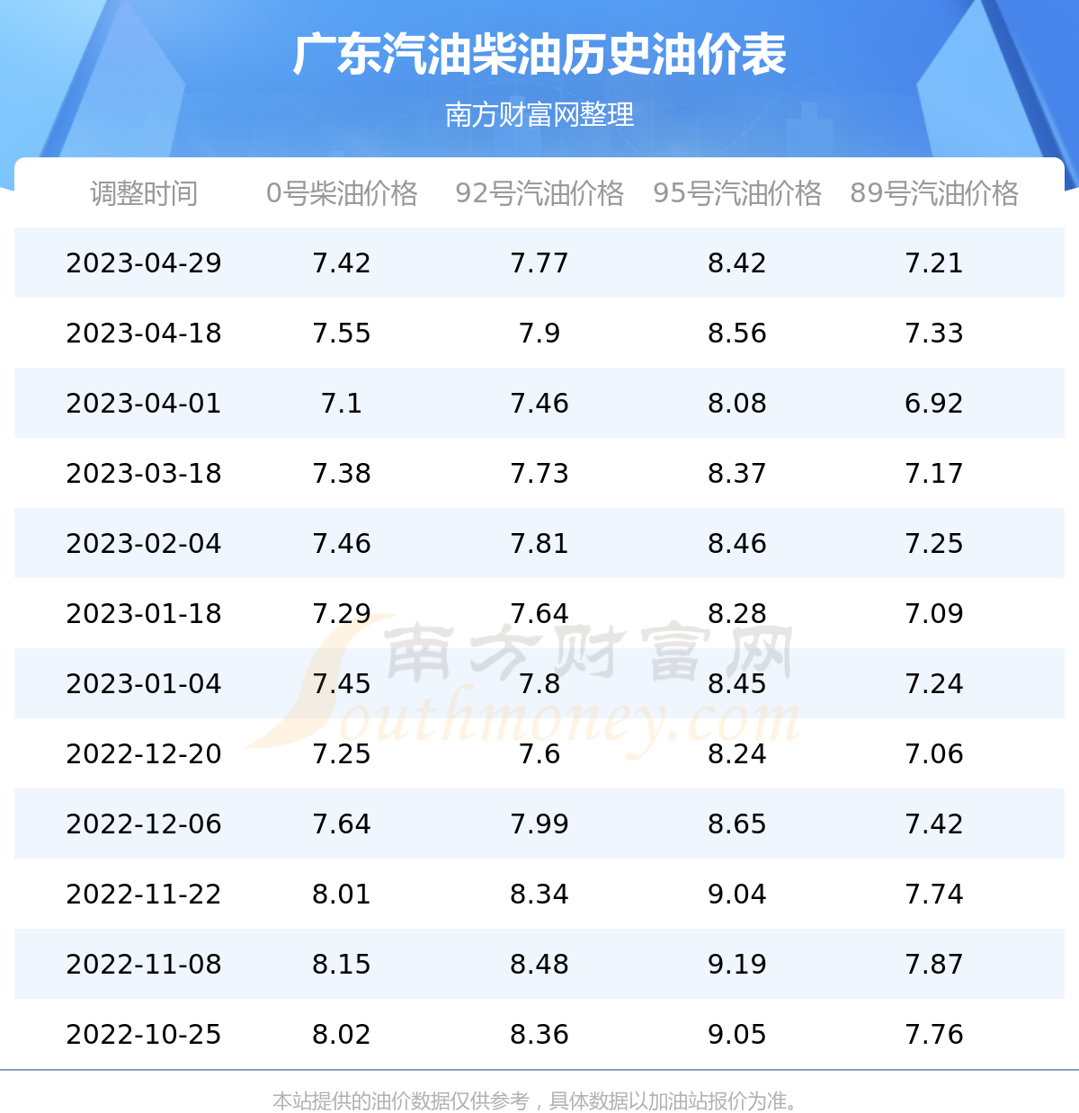 广东省油价最新动态,变化中的自信与成就之光背后的故事