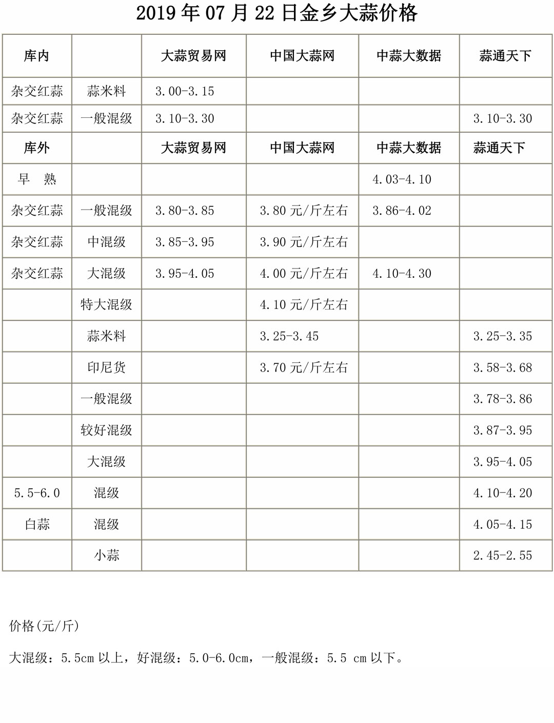 金乡大蒜最新价格探寻之旅,一场绿意中的内心平静之旅