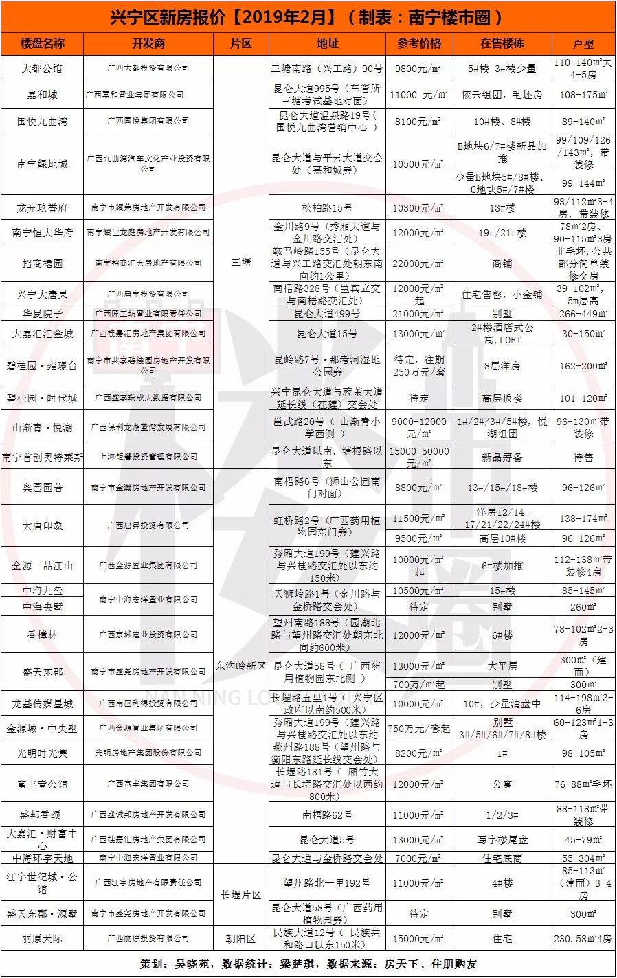 兴宁最新电梯房房价,梦想与现实之间的选择,勇敢跨出新步伐