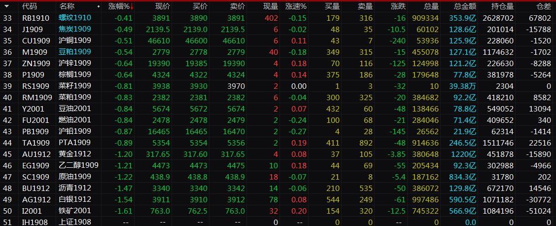 期货钢价格最新行情详解与走势分析指南