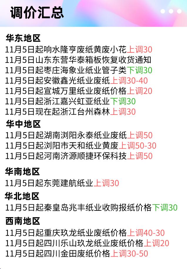 各类废纸价格最新行情深度解析