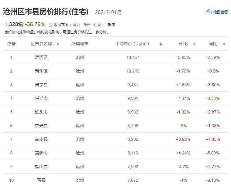 任丘楼房最新房价,时代印记与城市脉动同步更新